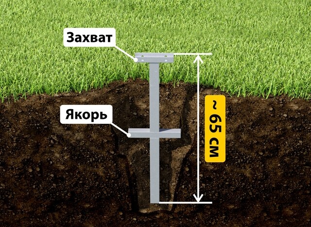 Купить якорные сваи для теплицы от производителя - лучшая цена в Железногорске от 2598 руб